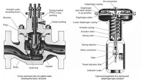 level control valve diagram.